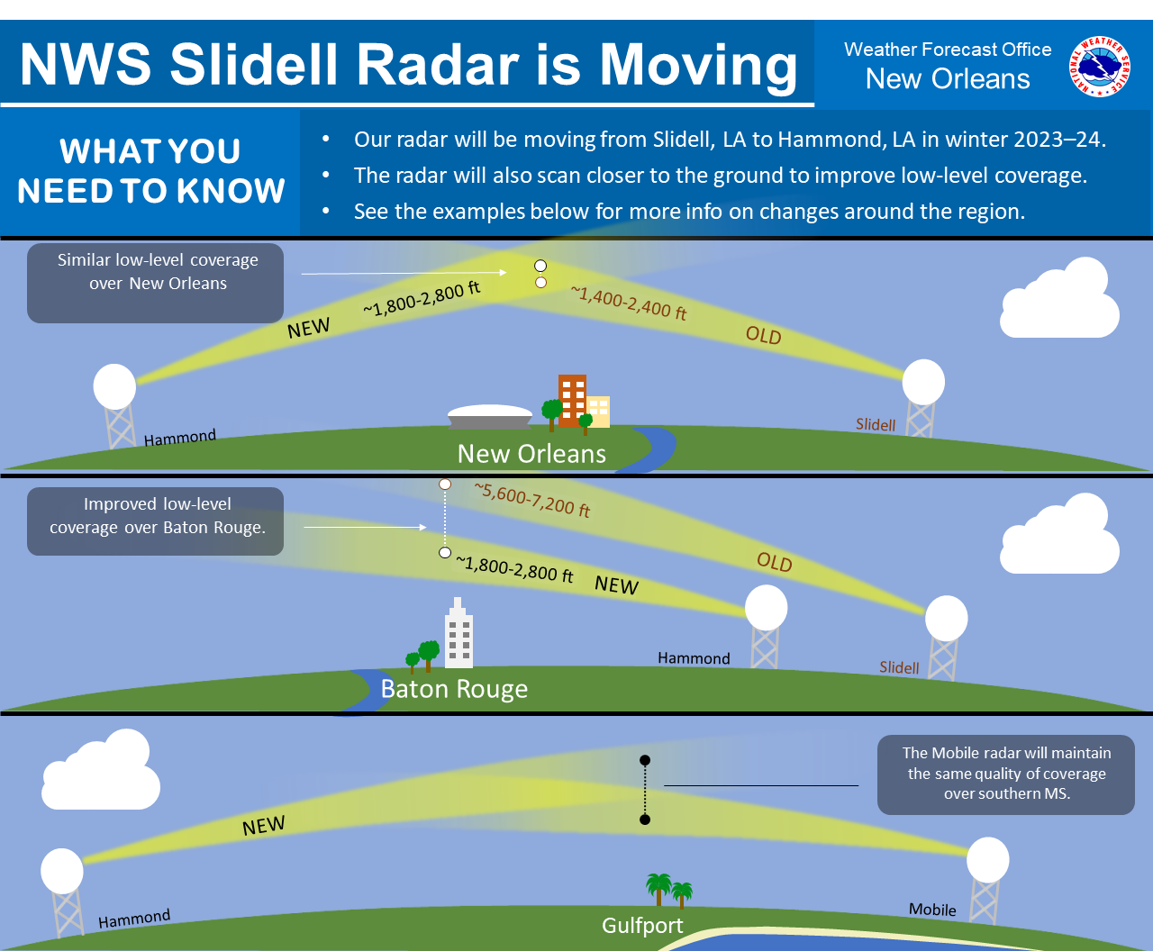 KLIX Radar Is Moving